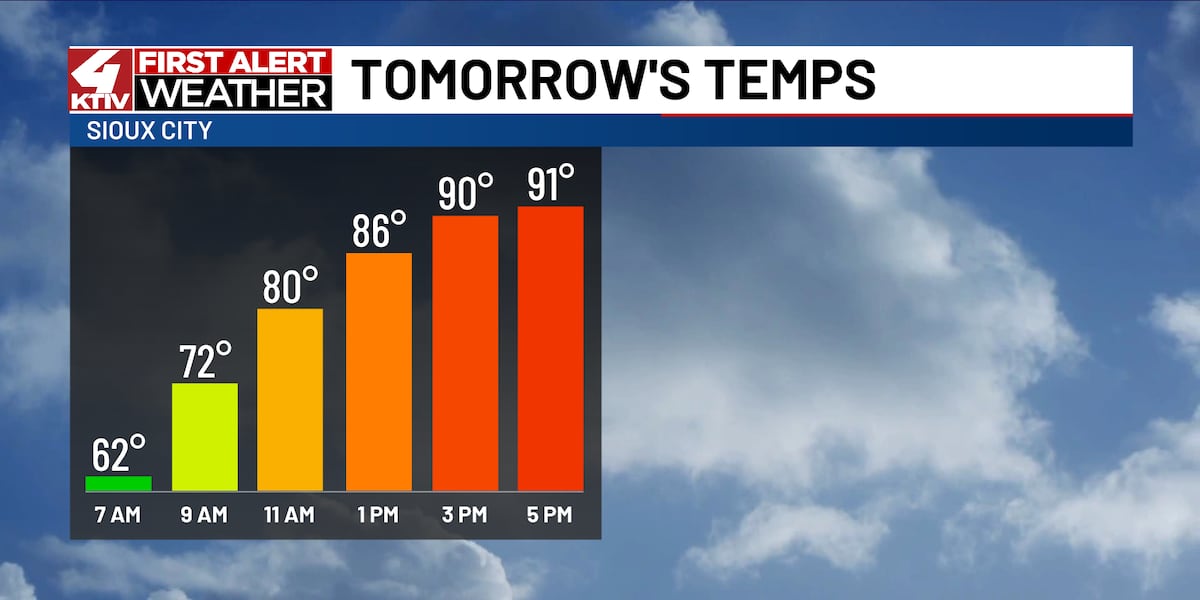 Warm stretch of weather to continue for a couple more days