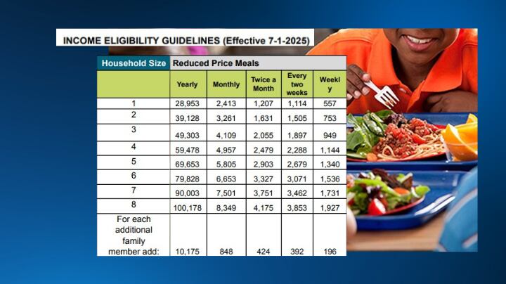 National School Lunch and Breakfast Program policy finalized for Iowa ...