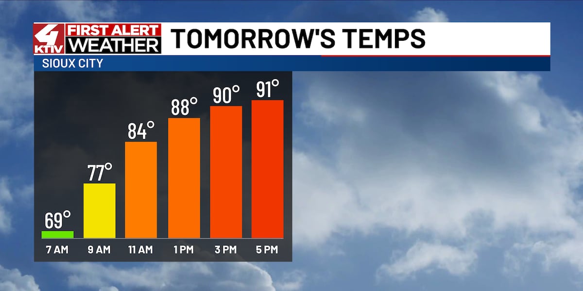 Heat to continue into the weekend