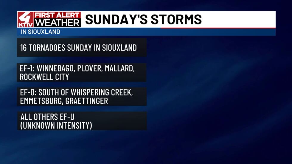 Ktiv Sioux City: More Siouxland tornadoes confirmed from Sunday’s storms