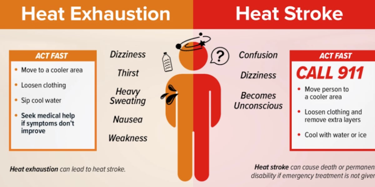 Heat exhaustion vs heat stroke: Sioux City Fire Rescue warns of heat dangers ahead of hot weekend