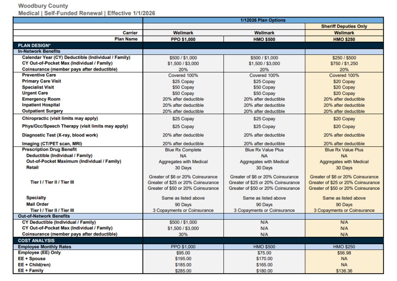 Woodbury County board approves new health insurance rates for county ...