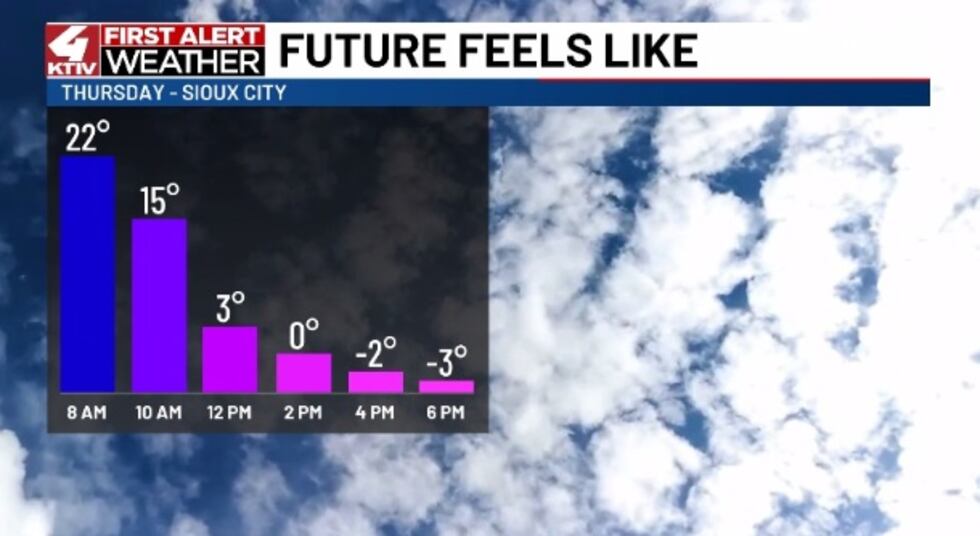 Thursday Temperature Warmer Wednesday; watch for high winds & blowing snow Thursday