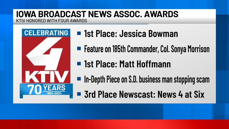 Ktiv KTIV brings home several honors at Iowa Broadcast News Association ...