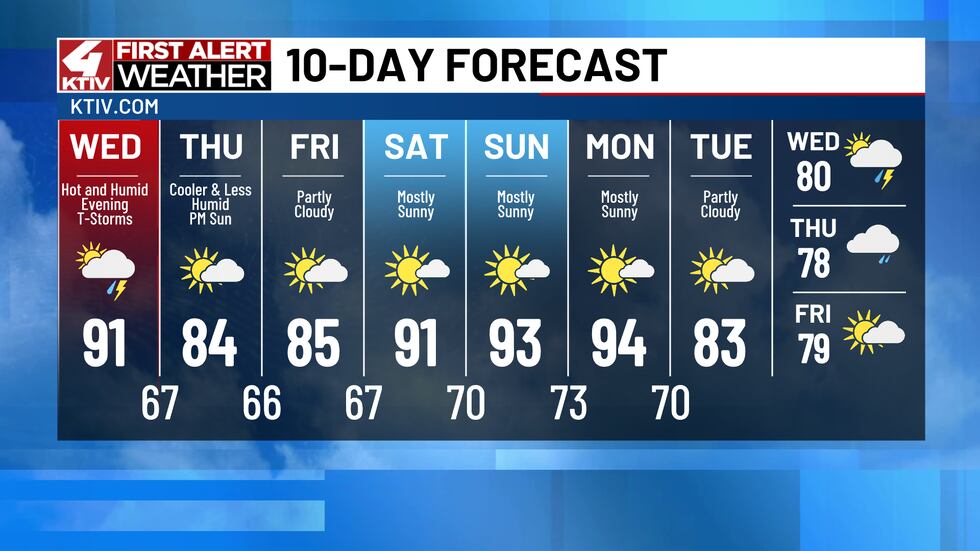 Sioux City 10 Day Weather