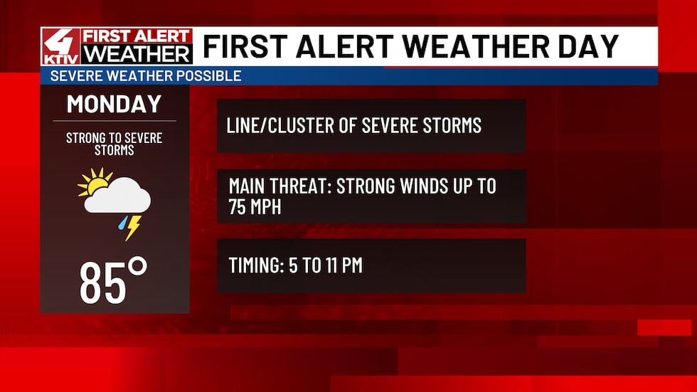 Primer día de alerta Día del clima para Siouxland hasta el lunes por la noche.
