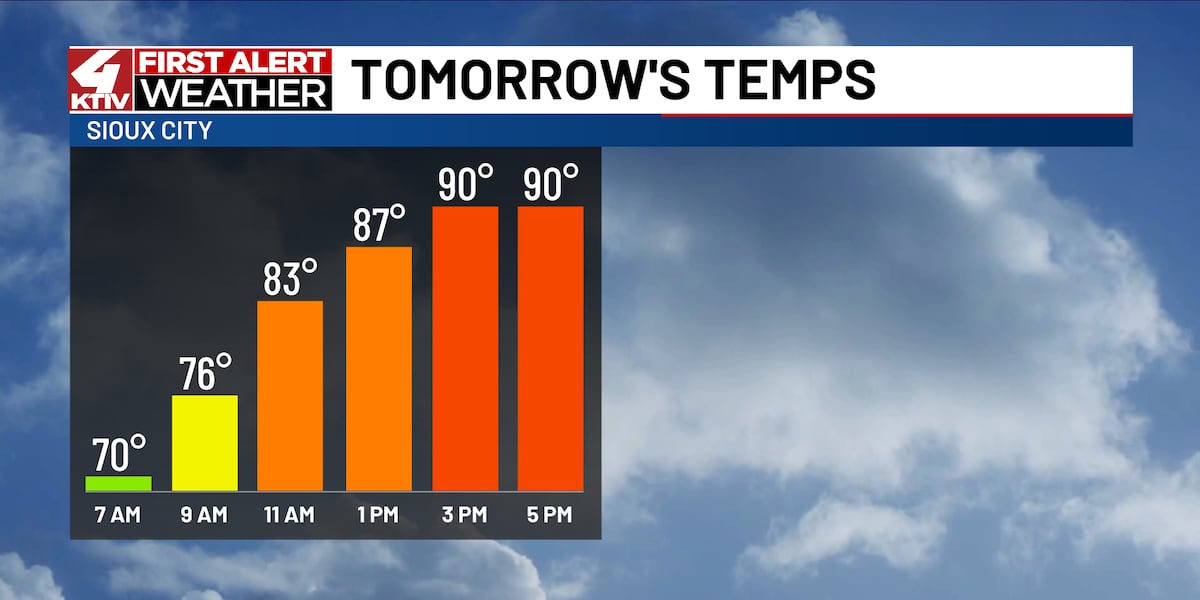 More heat and storm chances to return to the forecast