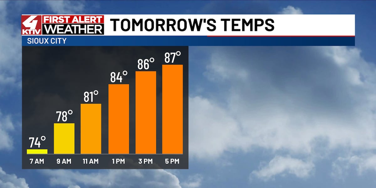A bit of cooling to finally move into Siouxland