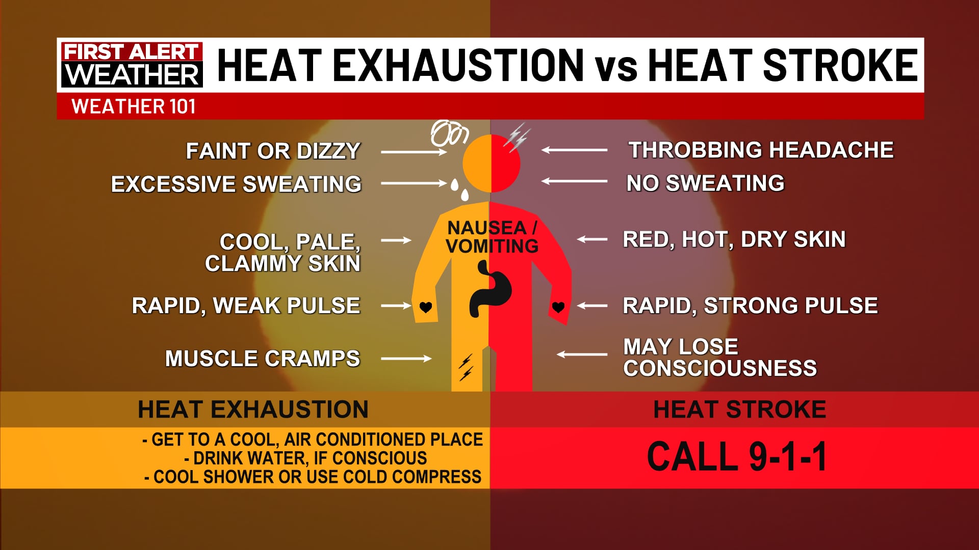 semaglutide and heat exhaustion HEAT HEALTH: The difference between heat stroke and heat exhaustion and when to seek medical care